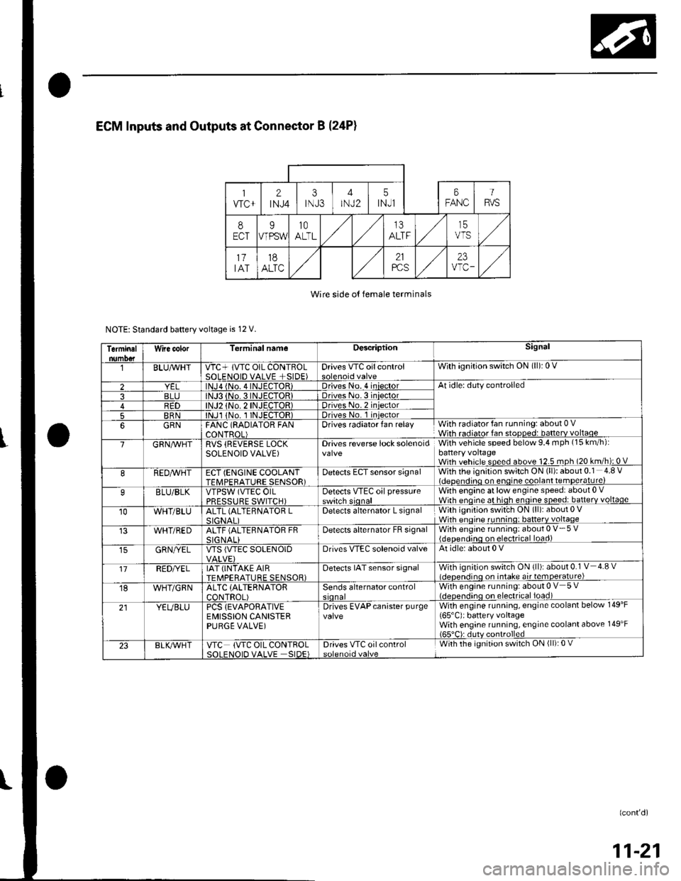 HONDA CIVIC 2003 7.G Workshop Manual Wire side o{ female terminals
NOTE: Standard baftery voltage is 12 V.
Terminalnumo€tWire color[erminal nameDescriptionSignal
BLUAvHTVTC+ lVTC OIL CONTBOLSOLENOID VALVE +SIDE)Drives VTC oilcontrolWit