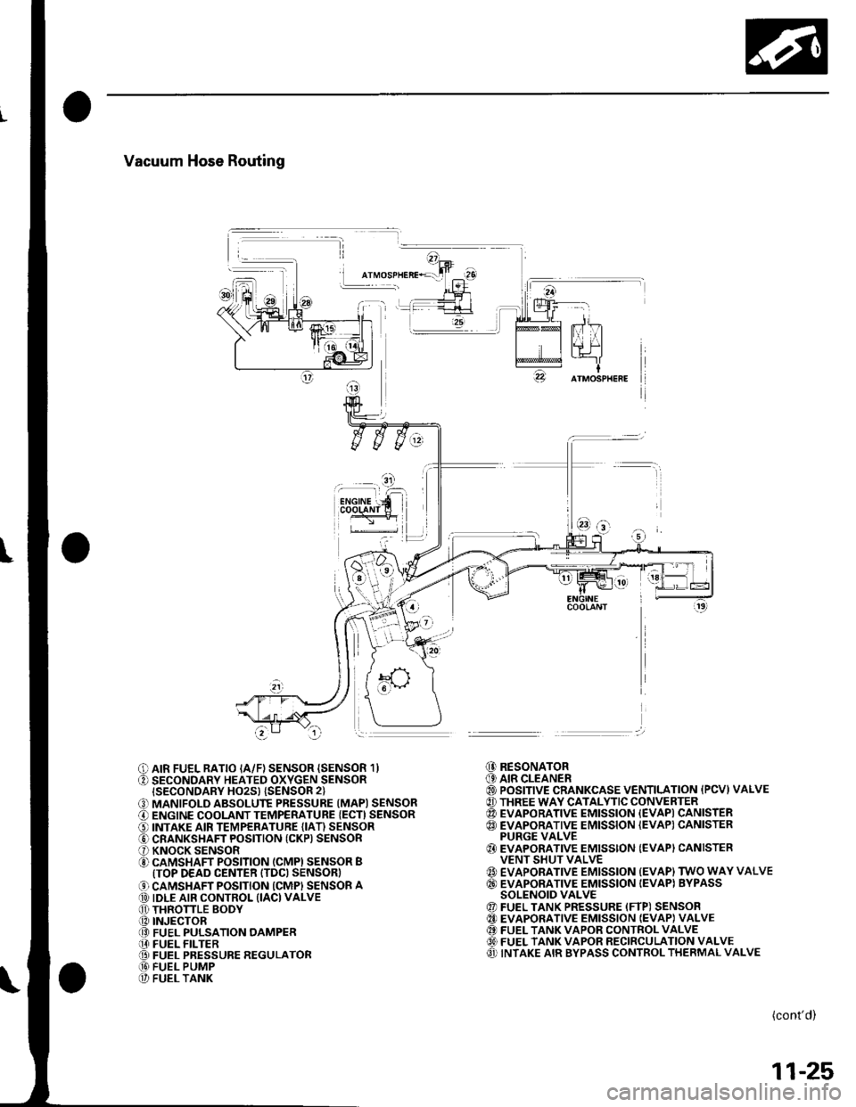 HONDA CIVIC 2002 7.G Owners Guide Vacuum Hose Routing
I
O AIR FUEL RATIO IA/F) SENSOR {SENSOR 1}O SECONDARY HEATED OXYGEN SENSORISECONDARY HO2S} {SENSOR 2}
O MANIFOLD ABSOLUTE PRESSURE (MAPI SENSORO ENGINE COOLANT TEMPERATURE {ECT) SE