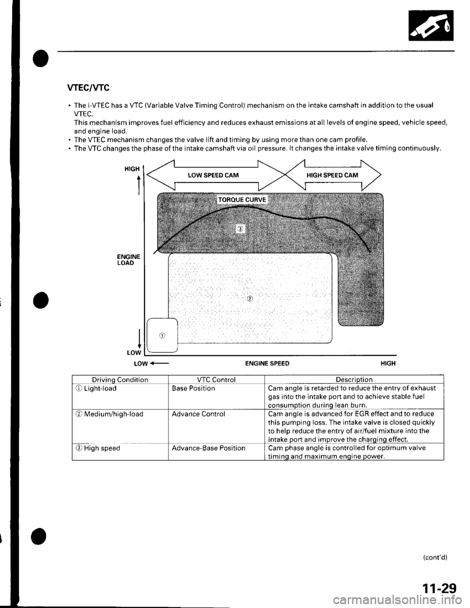 HONDA CIVIC 2003 7.G Repair Manual wEc/wc
The i-WEC has a VTC (Variable Valve Timing Control) mechanism on the intake camshaft in addition to the usual
VTEC.
This mechanism improves fuel efficiency and reduces exhaust emissions at all HONDA CIVIC 2003 7.G Repair Manual wEc/wc
The i-WEC has a VTC (Variable Valve Timing Control) mechanism on the intake camshaft in addition to the usual
VTEC.
This mechanism improves fuel efficiency and reduces exhaust emissions at all