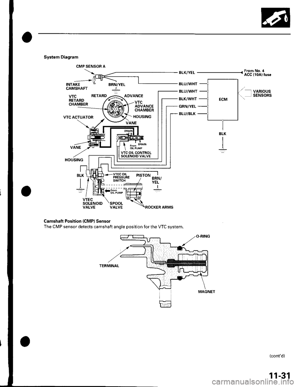 HONDA CIVIC 2002 7.G Workshop Manual System Diagram
INTAKE
CMP SENSOR A
BRN/YELBLU/WHT
BLU/WHT
BLK/WHT
GRN/YEL
BLU/BLK
From No. ilACC {10A) fuse
VARIOUSSENSORS
CAMSHAFT -:-
BLK
It
Camshaft Position {CMP} Sensor
The CMP sensor detects cam