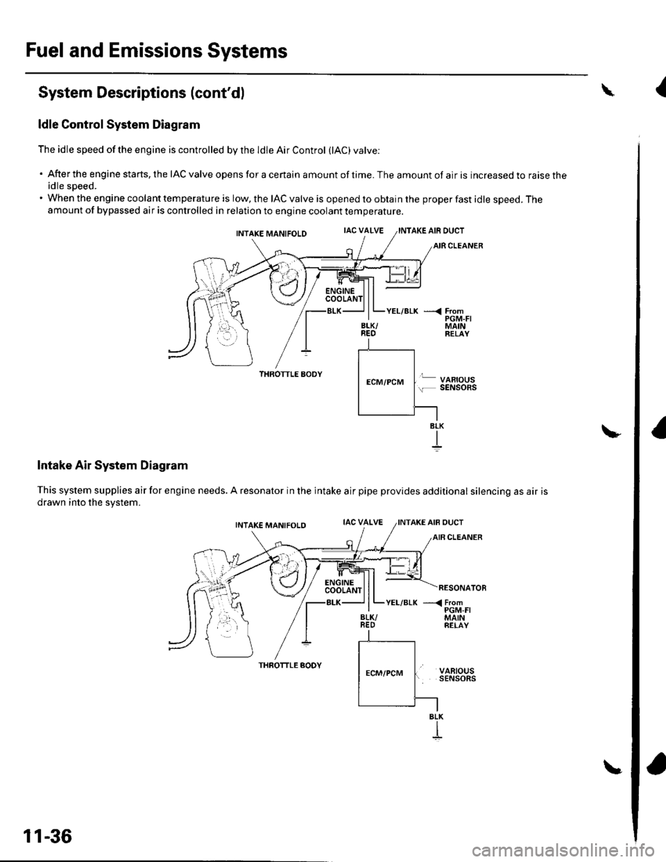 HONDA CIVIC 2003 7.G Repair Manual Fuel and Emissions Systems
System Descriptions (contdl
ldle Control System Diagram
The idle speed of the engine is controlled by the ldle Air Control (lAC) varve:
Aftertheenginestarts,theIACvalveope HONDA CIVIC 2003 7.G Repair Manual Fuel and Emissions Systems
System Descriptions (contdl
ldle Control System Diagram
The idle speed of the engine is controlled by the ldle Air Control (lAC) varve:
Aftertheenginestarts,theIACvalveope