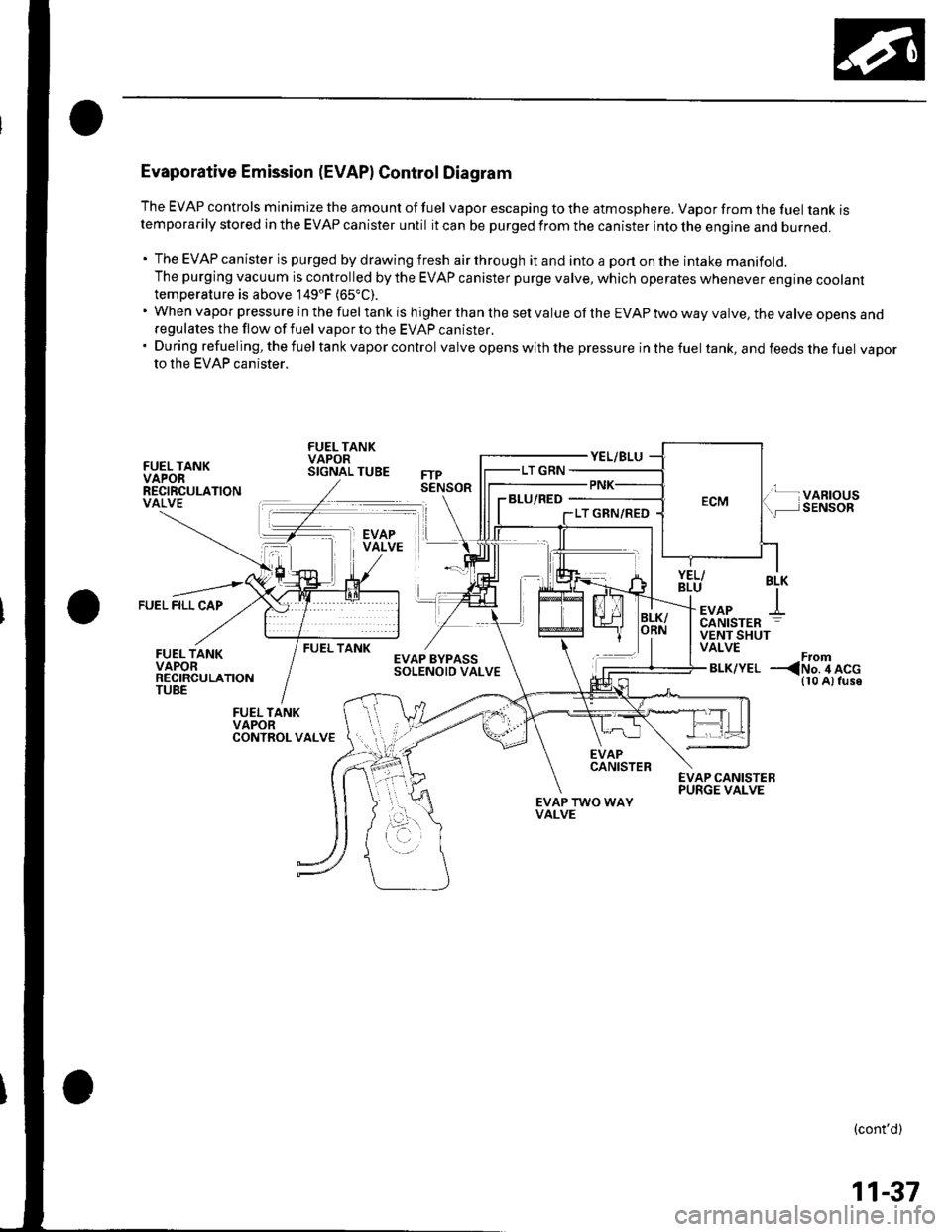 HONDA CIVIC 2003 7.G Repair Manual Evaporative Emission (EVAPI Control Diagram
The EVAP controls minimize the amount of fuel vapor escaping to the atmosphere. Vapor from the fuel tanK rstemporarily stored in the EVAP canister until it HONDA CIVIC 2003 7.G Repair Manual Evaporative Emission (EVAPI Control Diagram
The EVAP controls minimize the amount of fuel vapor escaping to the atmosphere. Vapor from the fuel tanK rstemporarily stored in the EVAP canister until it