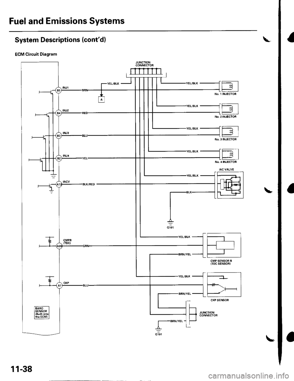 HONDA CIVIC 2002 7.G Owners Guide Fuel and Emissions Systems
I
a
a
System Descriptions (contd)
ECM Circuit Diagram
CONNECTOi
mrrrrn
CMP SENSOR B(TDC SENSOn)
I-BRN/YEr-
11-38
\, HONDA CIVIC 2002 7.G Owners Guide Fuel and Emissions Systems
I
a
a
System Descriptions (contd)
ECM Circuit Diagram
CONNECTOi
mrrrrn
CMP SENSOR B(TDC SENSOn)
I-BRN/YEr-
11-38
\,
