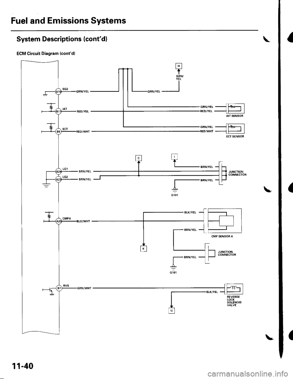 HONDA CIVIC 2002 7.G Owners Guide Fuel and Emissions Systems
System Descriptions (contdl
ECM Circuit Diagram {contd)
\
-{ffi]---1t-|
IATSENSOR
-{El------l
ECTSENSOS
T_""",,..
I-BFN/YEL
ft^--l
,","., J t-|:I REVERSEI LocKI soleloto+