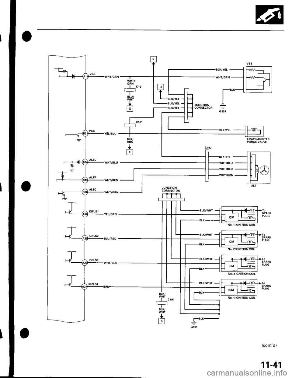 HONDA CIVIC 2003 7.G Workshop Manual G8Nt,--r-
BLU/
J.-L9l
H-l .lurcrroru
F 
coNNEcroR
_1ffi1
| | -- |----1 Fahdl
I lrl||T-8r-K-L- l
EVAPCANISTEB
ALK/YEL
WHT/ALU
WHT/NED
WHI/GRN
JUNCTIONCONNECTOR
rrrn
tcM
No.2IGNITION COlt
No.3IGNITIO