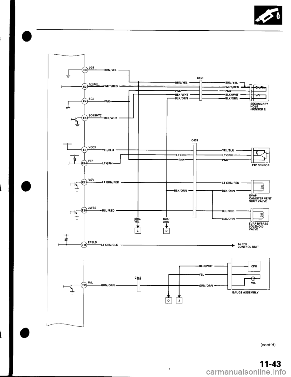 HONDA CIVIC 2003 7.G Repair Manual SECONDAFYH02S(s€NsoR 2l
m
tlilTPS€NSOR
--{=l
-{r I
CANISTER VEAITSHUTVALVE
t-_]
--lti lEVAP EYPASSsolENorD
To€PSCONTROLUNIT
CPU
GAUGE ASSEMBTY
(contd)
11-43 