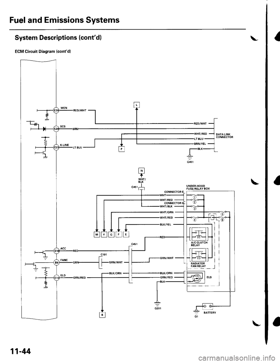 HONDA CIVIC 2003 7.G Workshop Manual Fuel and Emissions Systems
a
System Descriptions (contdl
ECM Circuit Diagram (contd)
L
!UNDER.HOODFUSE/RELAY9OX
lalLREllY _ _l
CONN€CTOF
CONNECTOi
WHI/NED
BLK/YET
11-44 