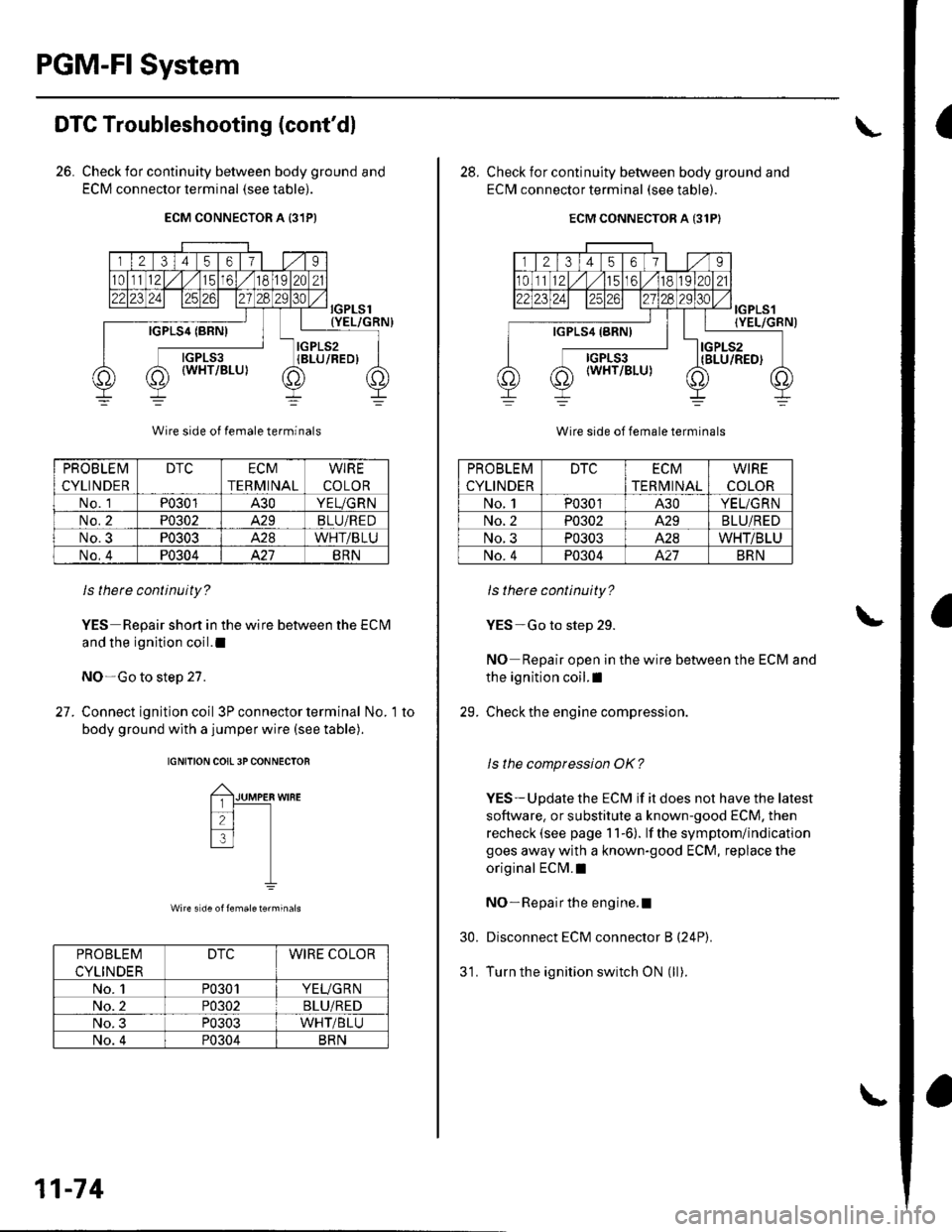 HONDA CIVIC 2003 7.G Repair Manual PGM-FI System
aDTC Troubleshooting (contdl
26. Check for continuity between body ground and
ECM connector terminal (see table).
ECM CONNECTOR A {31PI
PROB LE IVI
CYLINDER
DTCECM
TERMINAL
WIRE
COLOR
N HONDA CIVIC 2003 7.G Repair Manual PGM-FI System
aDTC Troubleshooting (contdl
26. Check for continuity between body ground and
ECM connector terminal (see table).
ECM CONNECTOR A {31PI
PROB LE IVI
CYLINDER
DTCECM
TERMINAL
WIRE
COLOR
N