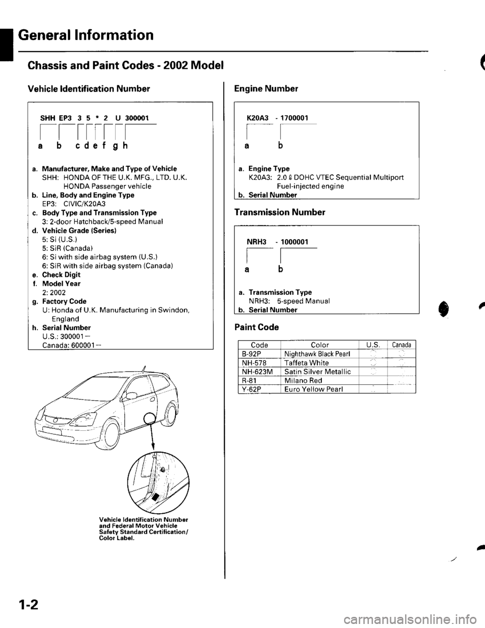 HONDA CIVIC 2003 7.G Workshop Manual General Information
Chassis and Paint Codes - 2OO2 Model
Vehicle ldentffi cation Number
SHHEP3 352 U 300001
[[tttrtF
cdef gh
a. Manufacturer, Make and Type of Vehicle
SHH; HONDAOFTHE U.K. MFG., LTD. HONDA CIVIC 2003 7.G Workshop Manual General Information
Chassis and Paint Codes - 2OO2 Model
Vehicle ldentffi cation Number
SHHEP3 352 U 300001
[[tttrtF
cdef gh
a. Manufacturer, Make and Type of Vehicle
SHH; HONDAOFTHE U.K. MFG., LTD.