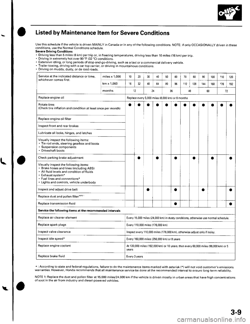 HONDA CIVIC 2003 7.G User Guide Listed by Maintenance ltem for Severe Conditions
Use this schedule if the vehicle is driven MAINLY in Canada or in anv of the followina conditions.NOTE: it only OCCASIONALLY driven in theseconditions,