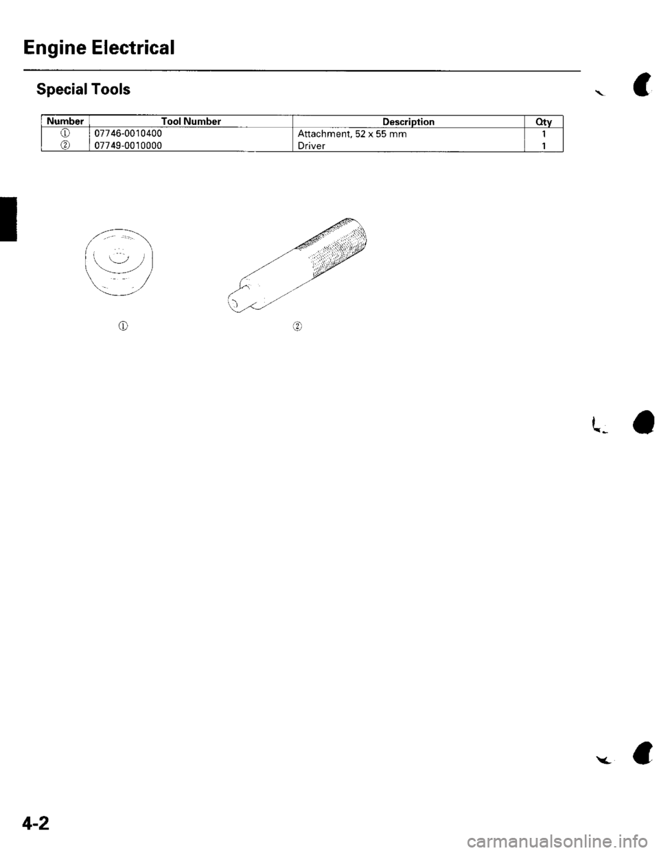 HONDA CIVIC 2002 7.G Owners Guide Engine Electrical
SpecialTools
I
NumberTool NumberDescriptionotv
o
@
07746-0010400
07749-0010000
Attachment, 52 x 55 mm
Driver
1
1
\C
4-2
(a 