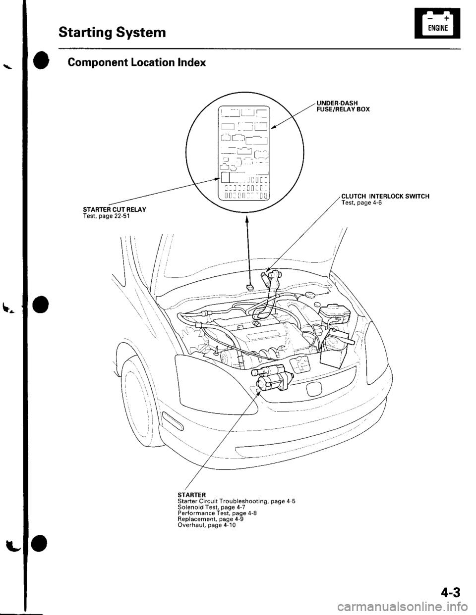HONDA CIVIC 2002 7.G Workshop Manual \-
Starting System
Component Location Index
UNDER-DASHFUSE/RELAY BOX
CLUTCH INTERLOCK SWITCHTest, page 4-6
STARTERStaner Circuit Troubleshoot,ng, page 4 5Solenoid Test, page 4-7Performance Test, page 