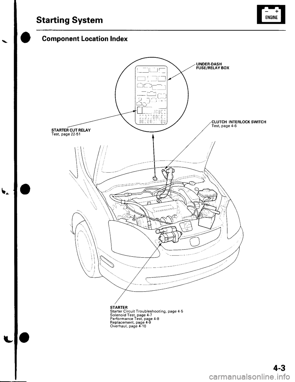 HONDA CIVIC 2003 7.G Workshop Manual \-
Starting System
Component Location Index
UNDER-DASHFUSE/RELAY BOX
CLUTCH INTERLOCK SWITCHTest, page 4-6
STARTERStaner Circuit Troubleshoot,ng, page 4 5Solenoid Test, page 4-7Performance Test, page HONDA CIVIC 2003 7.G Workshop Manual \-
Starting System
Component Location Index
UNDER-DASHFUSE/RELAY BOX
CLUTCH INTERLOCK SWITCHTest, page 4-6
STARTERStaner Circuit Troubleshoot,ng, page 4 5Solenoid Test, page 4-7Performance Test, page