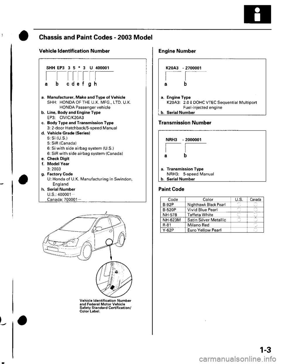 HONDA CIVIC 2003 7.G Workshop Manual Chassis and Paint Codes - 2003 Model
Vehicle ldentif ication Number
SHHEP3 35*3 U 400001
[--t-rlF
cdef gh
G.
d.
Manufacturer, Make and Type of Vehicle
SHH: HONDAOFTHE U.K. MFG., LTD. U.K.
HONDA Passen HONDA CIVIC 2003 7.G Workshop Manual Chassis and Paint Codes - 2003 Model
Vehicle ldentif ication Number
SHHEP3 35*3 U 400001
[--t-rlF
cdef gh
G.
d.
Manufacturer, Make and Type of Vehicle
SHH: HONDAOFTHE U.K. MFG., LTD. U.K.
HONDA Passen