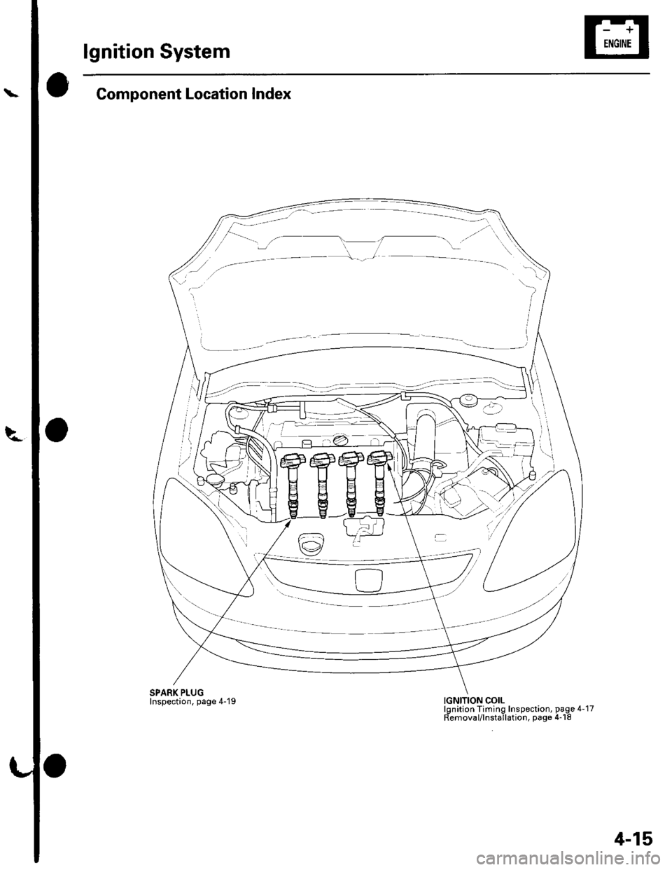 HONDA CIVIC 2003 7.G Service Manual lgnition System
Component Location Index
SPARK PLUGInspection, page 4-19IGNITION COILlgnition Timing Inspection, page 4-17Removal/lnstallation, page 4-18
4-15 
