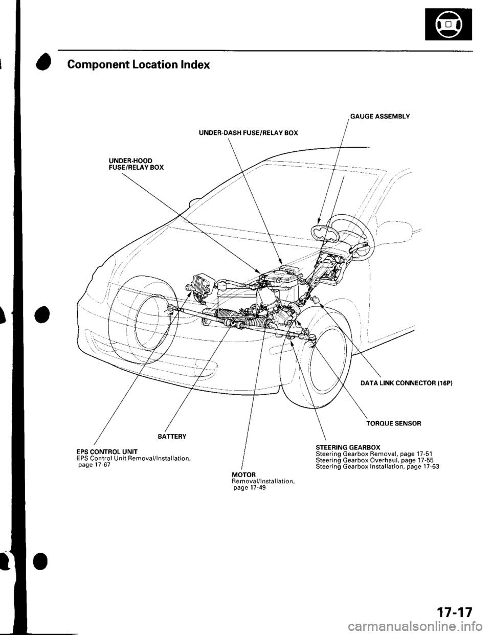 HONDA CIVIC 2003 7.G Workshop Manual Component Location Index
UNDER.HOODFUSE/RELAY BOX
EPS CONTROL UNITEPS Control Unit Removal/lnstallation,page 17 -67
UNDER.DASH FUSE/RELAY BOX
-,/.,....
.,i,
X ]
DATA LINK CONNECTOR I16P)
TOROUE SENS