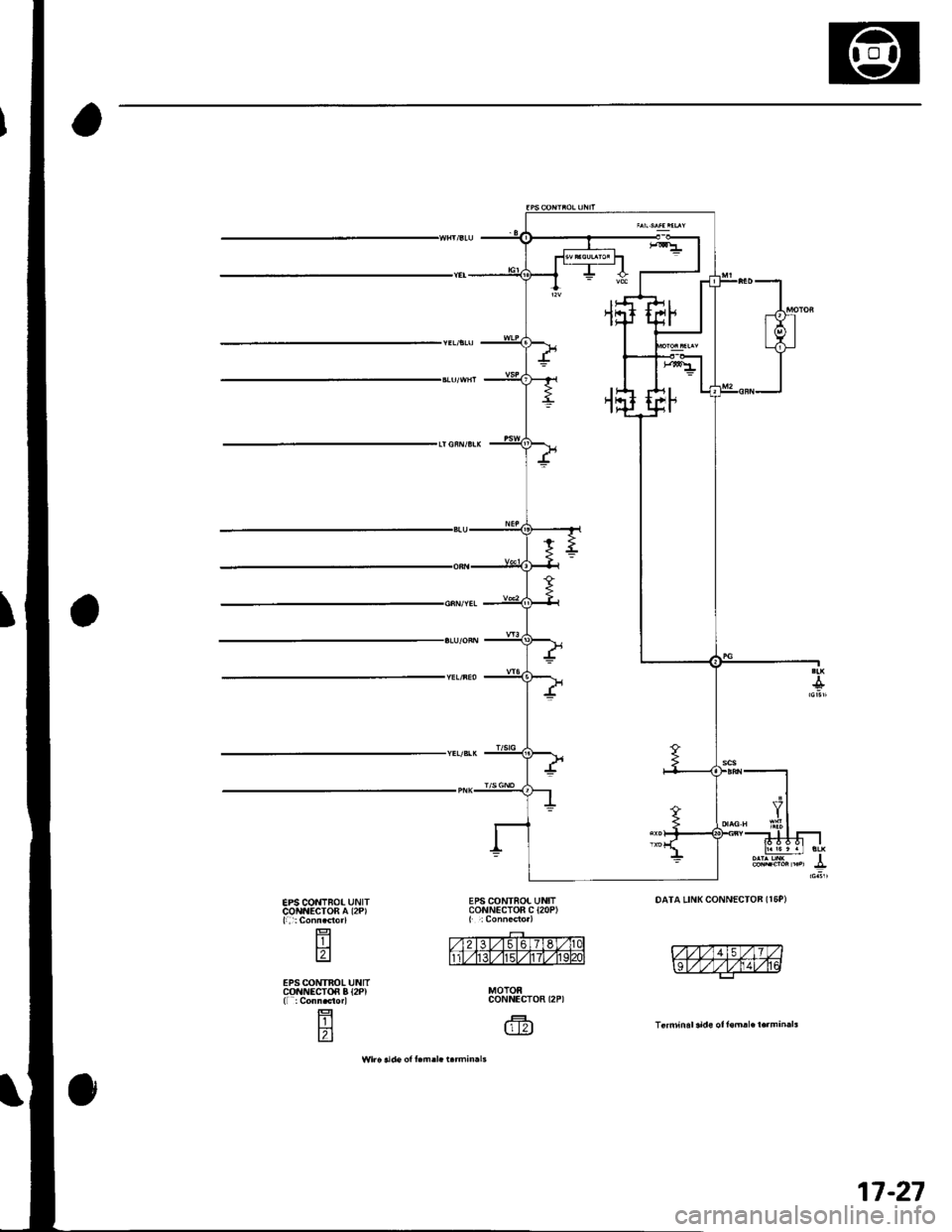 HONDA CIVIC 2003 7.G Workshop Manual EPS COI{IFOI UNITcou{EcToR A (2P)
F-l
A
EPS CONTNOL UNITco|lNEcTofi 8 {2P}
|ll
t2)
Wir. !.le ol l.m.l. t.tman.r.
MOTOFCONNECTOR
riTt
OATA !IN( CONN€CTOA (T6P)
vTTrvaEvnrv
wwzna
T.rmin.l.id. oll.m.l. HONDA CIVIC 2003 7.G Workshop Manual EPS COI{IFOI UNITcou{EcToR A (2P)
F-l
A
EPS CONTNOL UNITco|lNEcTofi 8 {2P}
|ll
t2)
Wir. !.le ol l.m.l. t.tman.r.
MOTOFCONNECTOR
riTt
OATA !IN( CONN€CTOA (T6P)
vTTrvaEvnrv
wwzna
T.rmin.l.id. oll.m.l.