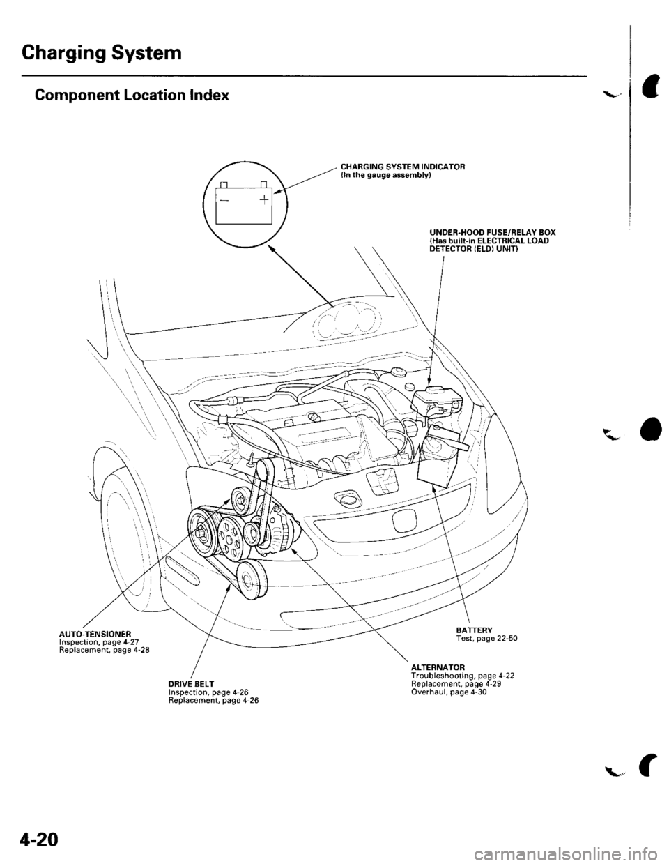 HONDA CIVIC 2003 7.G Repair Manual Gharging System
Component Location Index
CHARGING SYSTEM INDICATOR(ln the gauge assembly)
q*o
DRIVE BELTInspection, page 4 26Replacement, page 4 26
BATTERYTest, page 22-50
ALTEBNATORTroubleshooting, p HONDA CIVIC 2003 7.G Repair Manual Gharging System
Component Location Index
CHARGING SYSTEM INDICATOR(ln the gauge assembly)
q*o
DRIVE BELTInspection, page 4 26Replacement, page 4 26
BATTERYTest, page 22-50
ALTEBNATORTroubleshooting, p