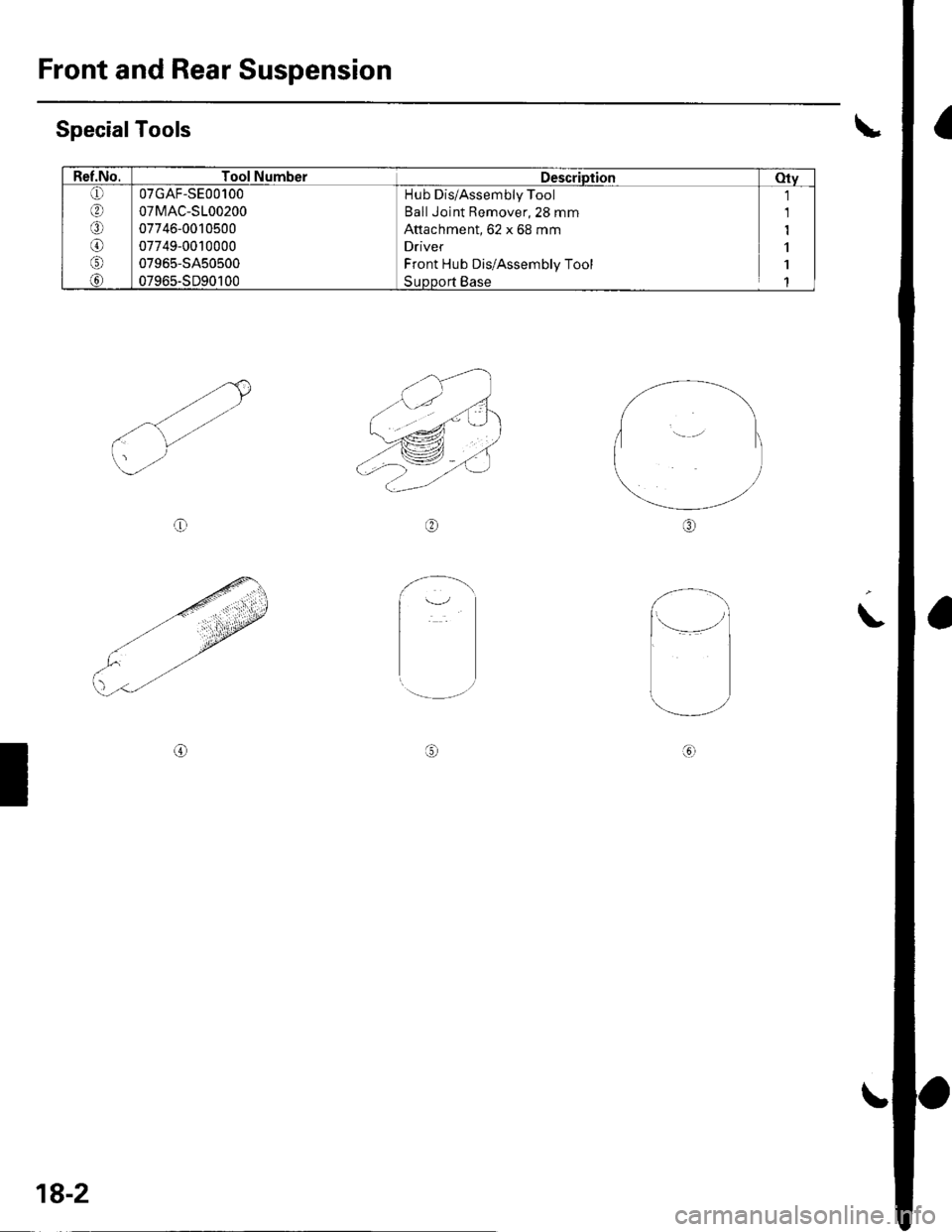 HONDA CIVIC 2003 7.G Workshop Manual Front and Rear Suspension
SpecialTools
o
[]
o
o
a6,l@
I
Ref.No.Tool NumberDescriptionotv
o
@
o
G)
07GAF-SE00100
07MAC-S100200
07746-0010500
07749-0010000
07965-SA50500
07965-SD90100
Hub Dis/Assembly T