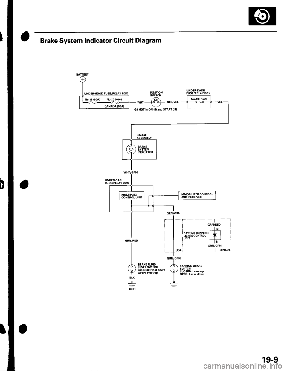 HONDA CIVIC 2003 7.G Workshop Manual GRN/ORN
,tk ,o"","o ""o*.(b, 3s1E8,.""",,"
I oPEN,Leve,down
I-=:
I
A
YBtK
+csor
Brake System Indicator Circuit Diagram
UNDER.OASHFUSE/FELAYBOX
EBAK€FLUIDIEVELSwlICH
19-9 