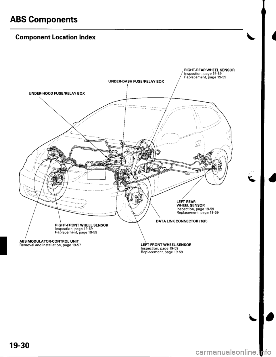 HONDA CIVIC 2003 7.G Workshop Manual ABS Gomponents
(Component Location Index
UNDER.HOOD FUSE/RELAY BOX
RIGHT-REAR WHEEL SENSORInspection, page 19-59Replacement, page 19-59UNDER.OASH FUSE/RELAY BOX
\L
LEFT.REARWHEEL SENSORInspection, pag