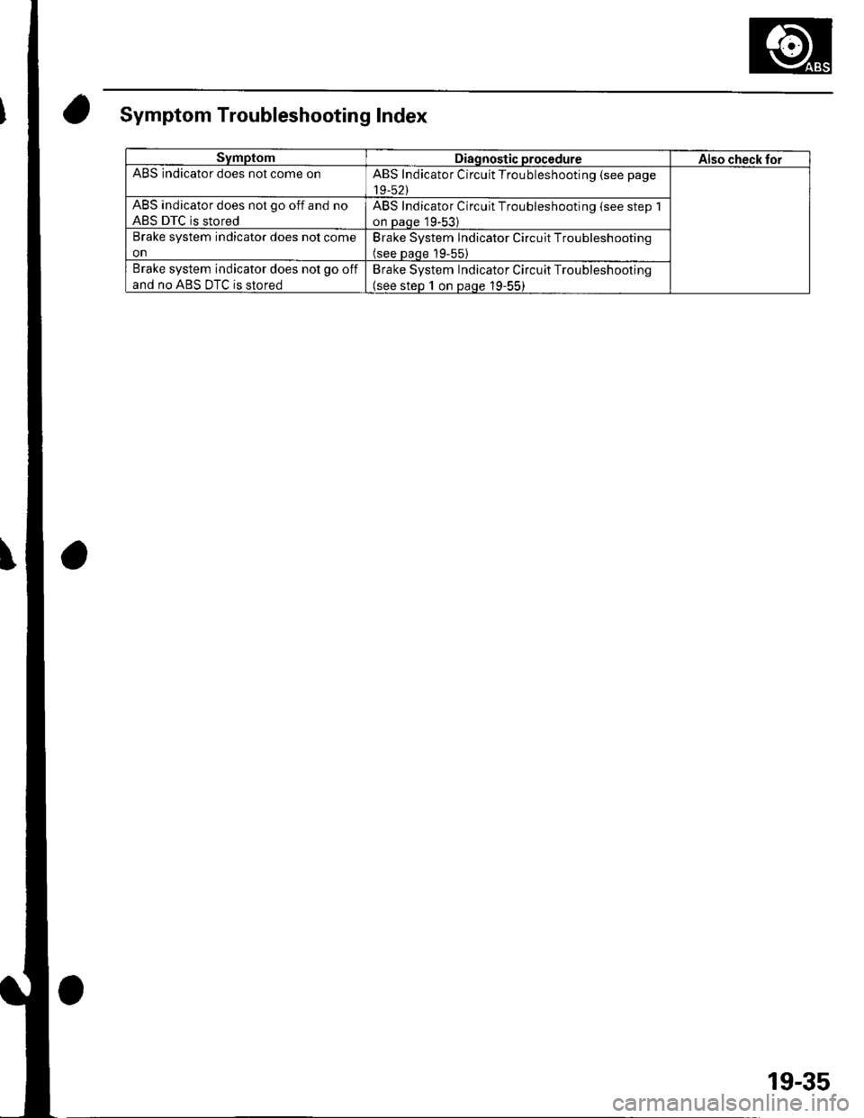 HONDA CIVIC 2003 7.G Workshop Manual Symptom Troubleshootin g Index
SymptomDiagnostic procedureAlso check forABS indicator does nol come onABS Indicator Circuit Troubleshooting (see page
19-52)
ABS indicator does not go off and no
ABS DT HONDA CIVIC 2003 7.G Workshop Manual Symptom Troubleshootin g Index
SymptomDiagnostic procedureAlso check forABS indicator does nol come onABS Indicator Circuit Troubleshooting (see page
19-52)
ABS indicator does not go off and no
ABS DT