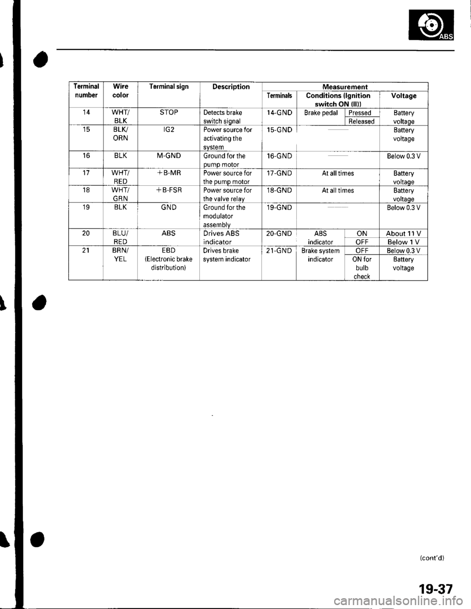 HONDA CIVIC 2003 7.G Workshop Manual Terminal
number
Wire
color
TerminalsignDescriptionMeasurement
TerminalsConditions {lgnition
switch oN lll))
Voltage
14WHT/
BLK
STOPDetects brake
switch siqnal
I4-G NDBrake pedalPressedEattery
voltaoeR