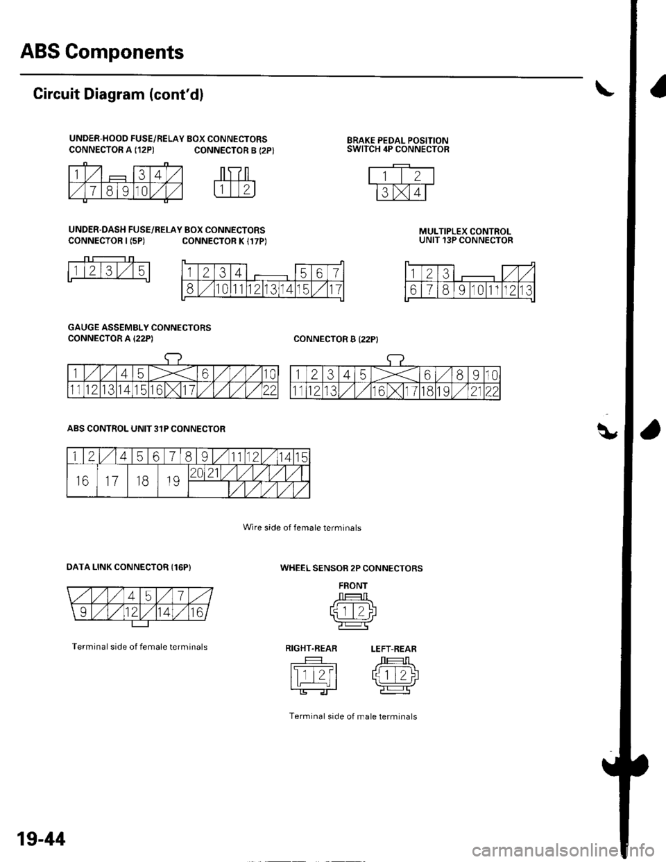 HONDA CIVIC 2002 7.G Workshop Manual ABS Components
q,
CONNECTOR A {12P)BRAKE PEDAL POSITIONSWITCH 4P CONNECTOR
Circuit Diagram (contd)
UNDER-HOOD FUSE/RELAY BOX CONNECTORSCONNECTOR A {12P) CONNECTOR B {2P}
UNDER.DASH FUSE/RELAY BOX CON