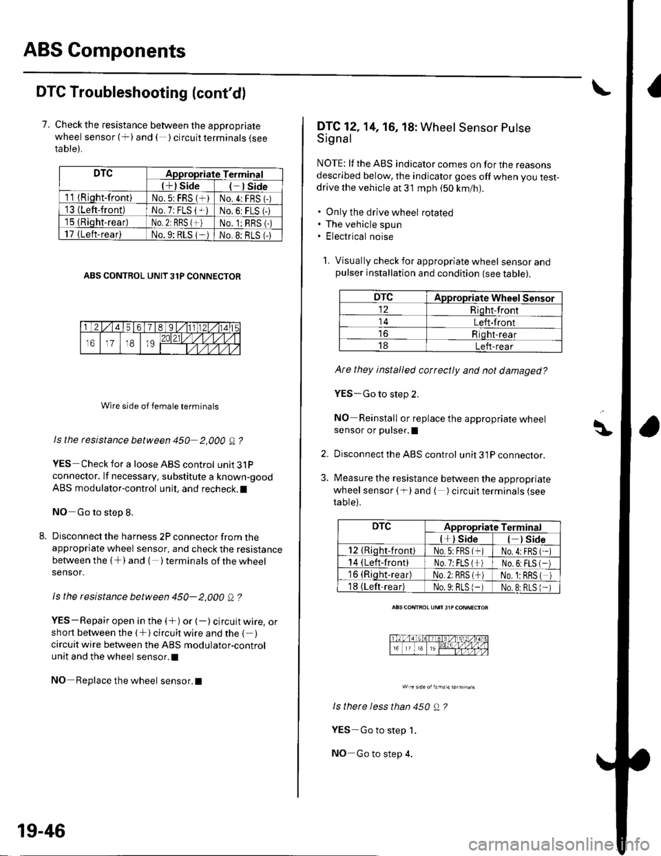 HONDA CIVIC 2003 7.G Workshop Manual ABS Components
DTC Troubleshooting (contdl
7. Check the resistance between the appropriate
wheel sensor (+) and ( ) circuit terminals {seeta ble).
DTCAppropriate Terminal
l+) Side*lSide
11 {Riqht-fro HONDA CIVIC 2003 7.G Workshop Manual ABS Components
DTC Troubleshooting (contdl
7. Check the resistance between the appropriate
wheel sensor (+) and ( ) circuit terminals {seeta ble).
DTCAppropriate Terminal
l+) Side*lSide
11 {Riqht-fro