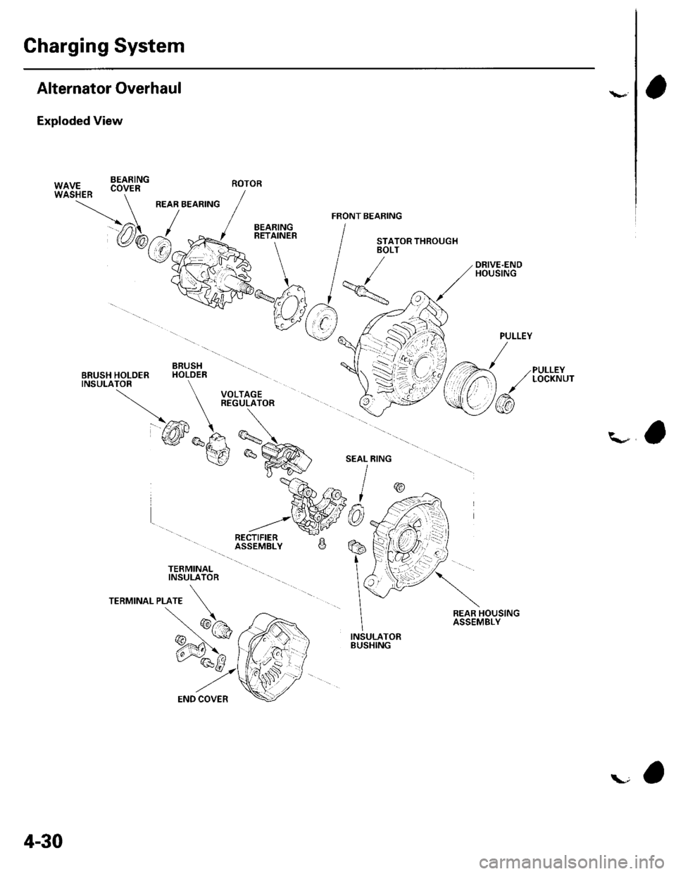 HONDA CIVIC 2003 7.G Workshop Manual Charging System
Alternator Overhaul
Exploded View
BEARING
PULLEYLOCKNUT
\-a
TERMINALINSULATOR
REAR HOUSINGASSEMBLY
INSULATORBUSHING
PULLEY
/
\/
/@
W|UF., .oy." - 
/
  REAR BEARING / ,/ ./ FRoNr B
@b.J