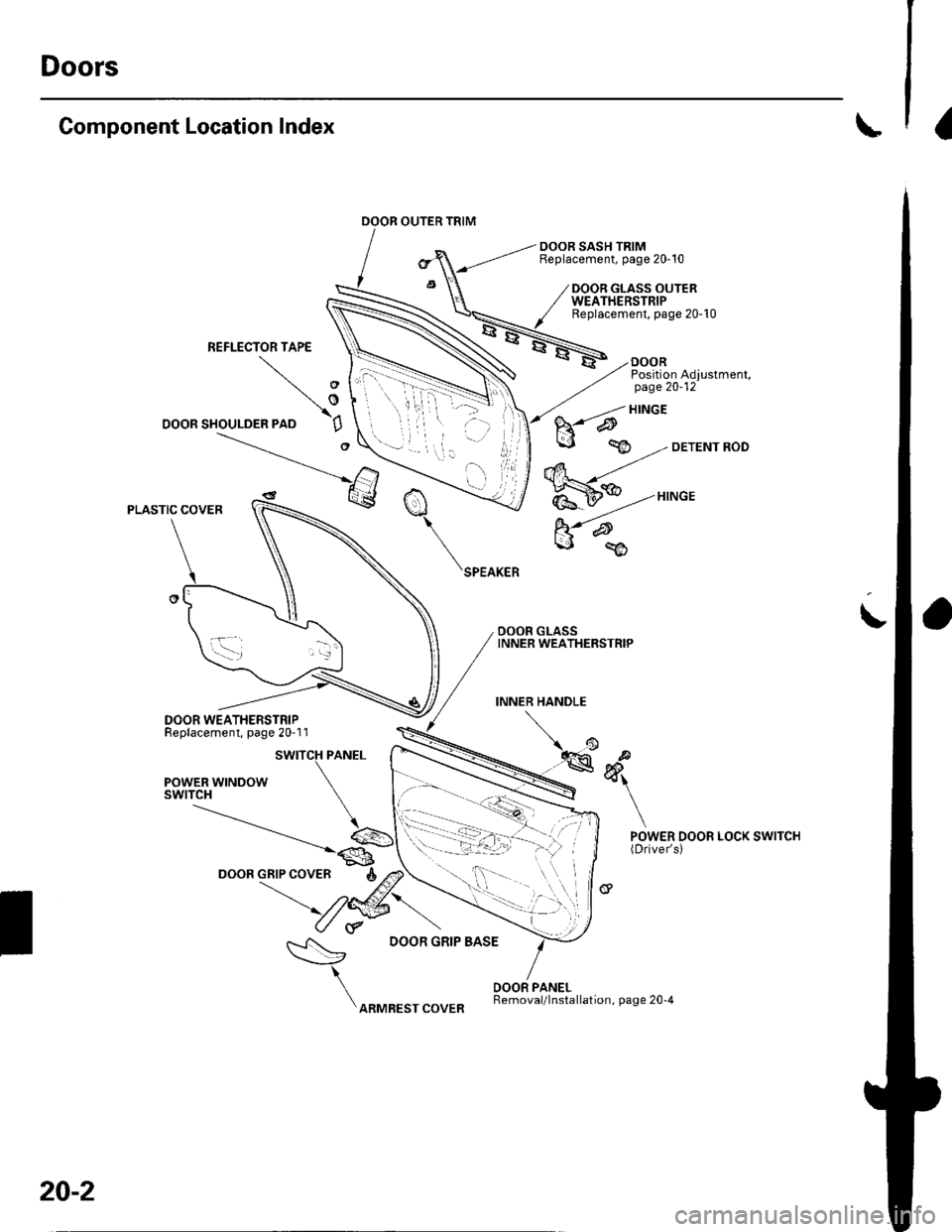 HONDA CIVIC 2003 7.G Workshop Manual Doors
Component Location Index
POWER WINDOWswtTcH
a
DOOR SASH TRIMReplacement, page 20-10
DOOR GLASS OUTERWEATHERSTRIPReplacement, page 20-10
DOORPosition Adiustment,page 20-12
t
\POWER DOOR LOCK SWIT