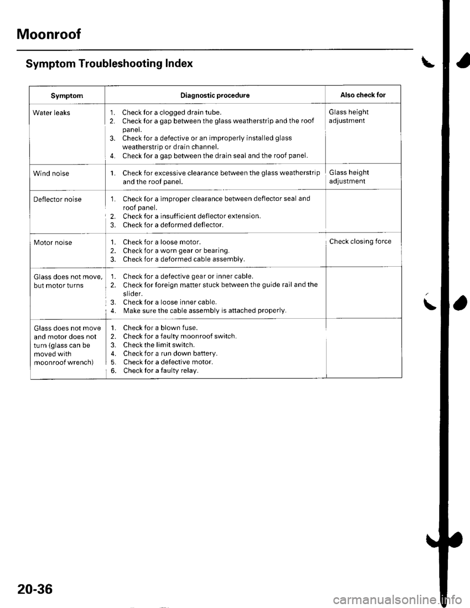 HONDA CIVIC 2003 7.G Workshop Manual Moonroof
Symptom Troubleshooting Index
SymptomDiagnostic procedureAlso check for
Water leaks1. Check for a clogged drain tube.
2. Check for a gap between the glass weatherstrip and the roof
panel.
3.