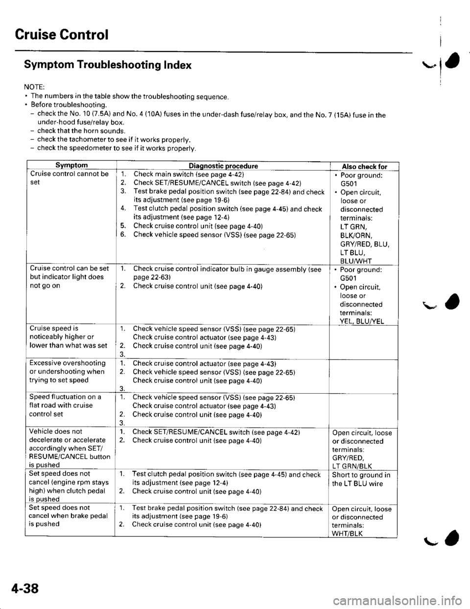 HONDA CIVIC 2002 7.G Workshop Manual Cruise Control
Symptom Troubleshooting Index
NOTE: The numbers in the table showthetroubleshooting sequence.. Before troubleshooting.- check the No, 10 (7.5A) and No. 4 (10A) fuses in the under-dash 