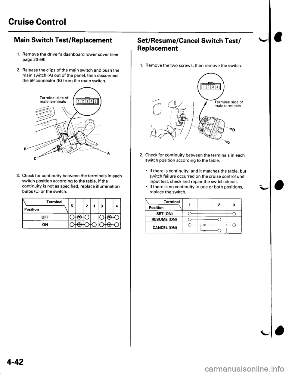 HONDA CIVIC 2003 7.G Workshop Manual Cruise Control
1.
Main Switch Test/Replacement
Remove the drivers dashboard lower cover (see
page 20-59).
Release the clips of the main switch and push the
main switch 1A) out of the panel, then disc