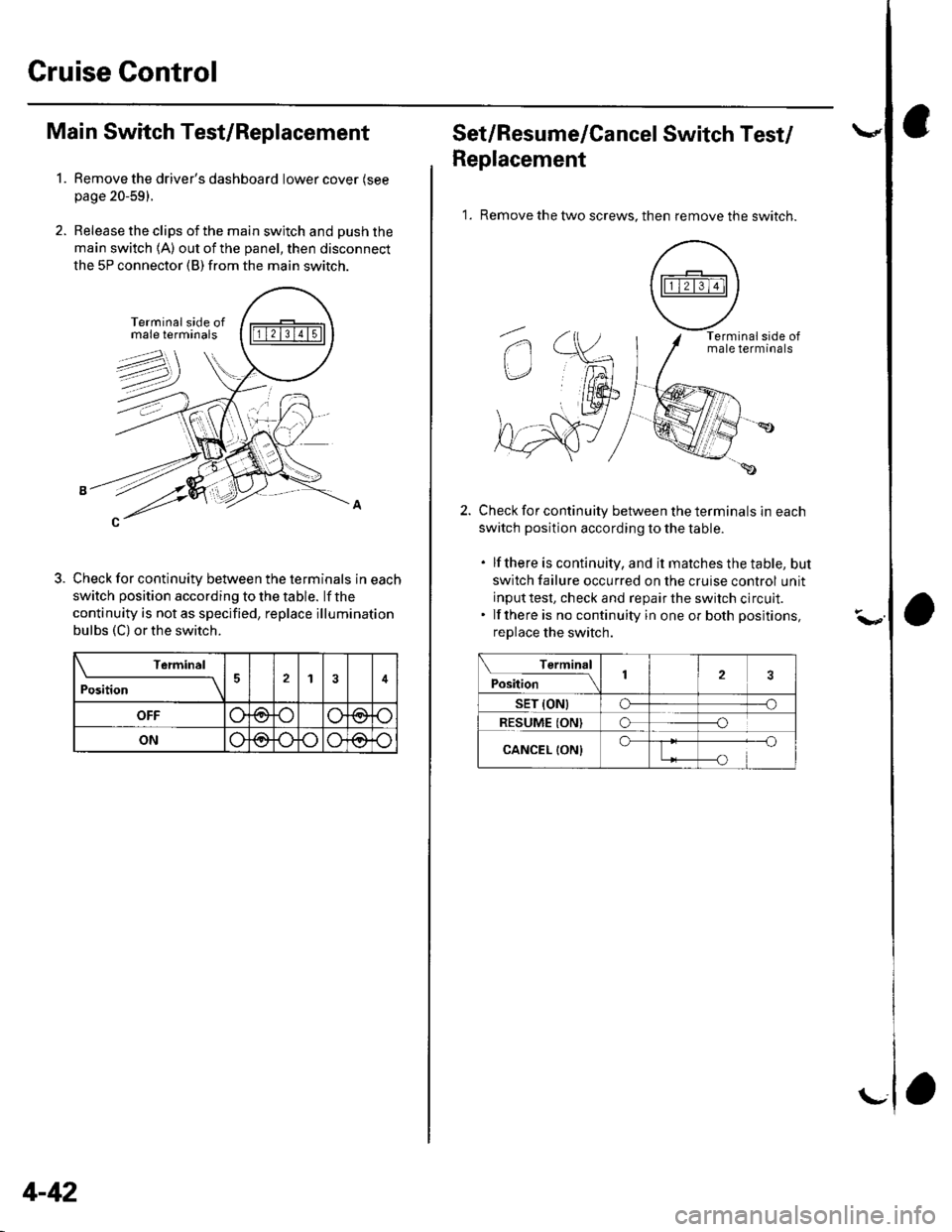 HONDA CIVIC 2003 7.G User Guide Cruise Control
1.
Main Switch Test/Replacement
Remove the drivers dashboard lower cover (see
page 20-59).
Release the clips of the main switch and push the
main switch 1A) out of the panel, then disc HONDA CIVIC 2003 7.G User Guide Cruise Control
1.
Main Switch Test/Replacement
Remove the drivers dashboard lower cover (see
page 20-59).
Release the clips of the main switch and push the
main switch 1A) out of the panel, then disc