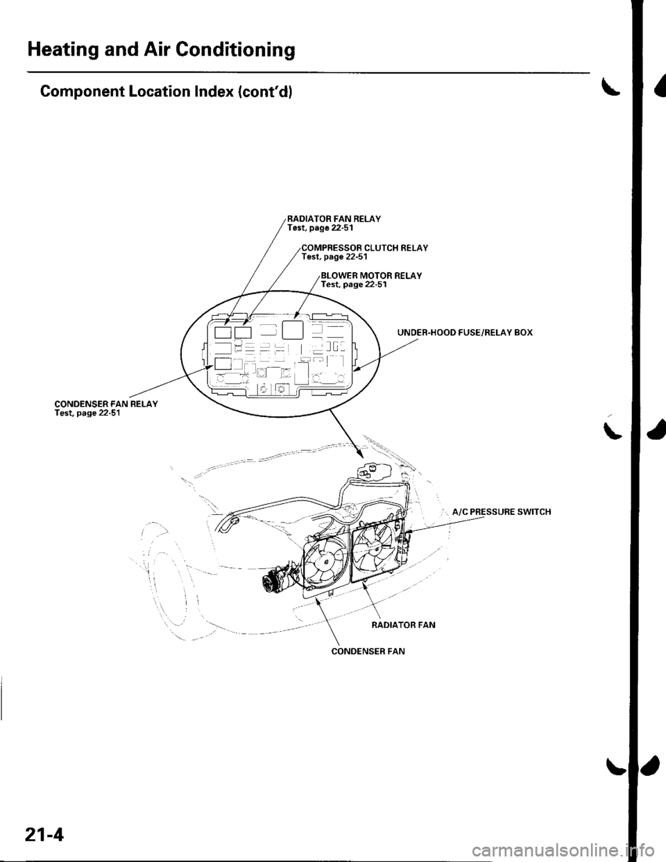 HONDA CIVIC 2002 7.G Workshop Manual Heating and Air Conditioning
Component Location Index (contdl
CONDENSER FANTest, page 22-51
RADIATOR FAN RELAYTest, page 22-51
Tesl, page 22-51CLUTCH RELAY
MOTOR RELAYTest, page 22-5I
UNDER.HOOD FUSE