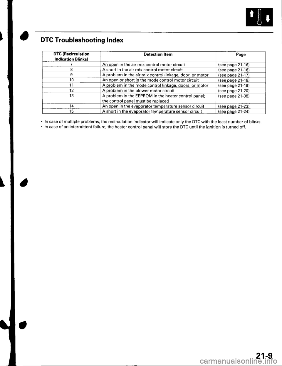 HONDA CIVIC 2003 7.G Workshop Manual DTC Troubleshooting Index
In case of multiple problems, the recirculation indicator will indicate only the DTC with the least number of blinks.
ln case of an intermittent failure, the heater control p HONDA CIVIC 2003 7.G Workshop Manual DTC Troubleshooting Index
In case of multiple problems, the recirculation indicator will indicate only the DTC with the least number of blinks.
ln case of an intermittent failure, the heater control p
