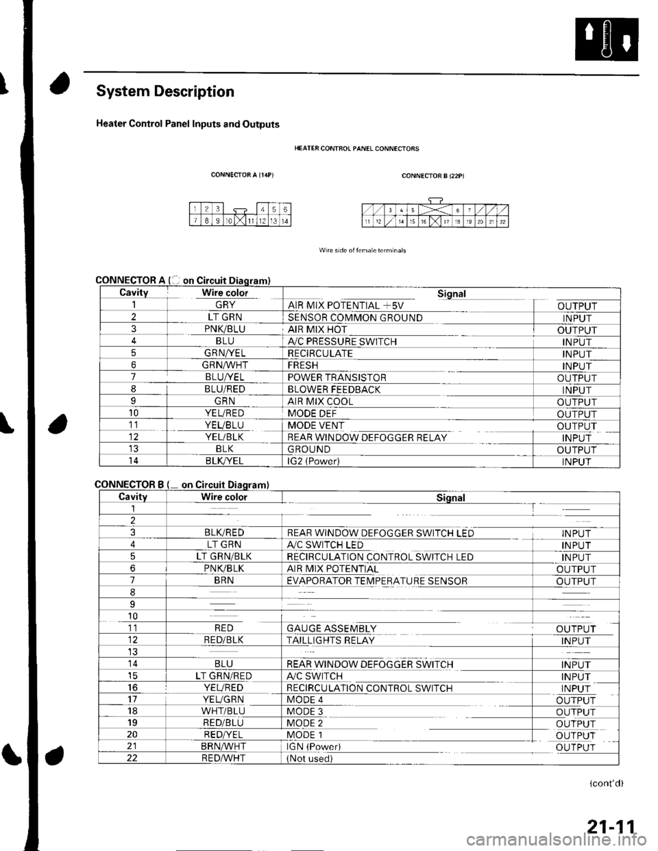 HONDA CIVIC 2003 7.G User Guide System Description
Heater Control Panel Inputs and Outputs
CONNECTOR A {r/rP)
CONNECTOR
CONNECTOR
HEATER CONTFOL PANEL CONNECIORS
CONNECTOR B (22P)
W re s de oitema eterm nals
Cavity Wire color_| \ln 