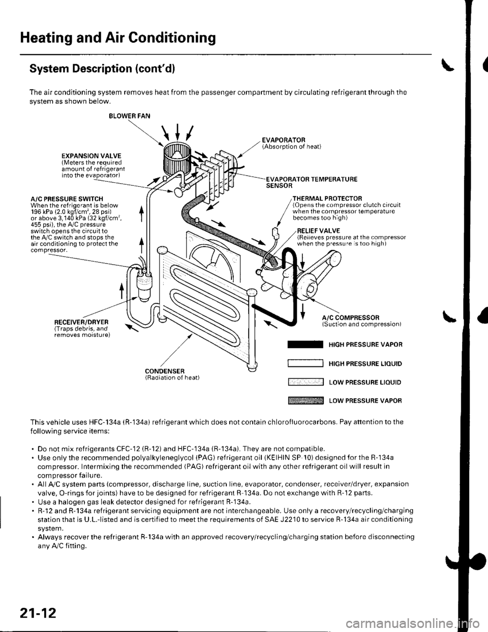 HONDA CIVIC 2003 7.G Workshop Manual Heating and Air Gonditioning
System Description (contdl
The air conditioning system removes heat from the passenger compartment by circulating refrigerant through the
system as shown below.
/
BLOWER 