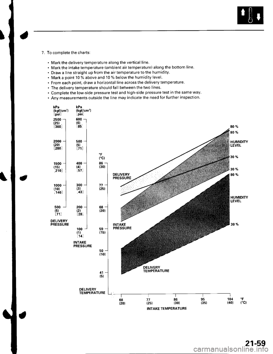 HONDA CIVIC 2003 7.G Workshop Manual 7. To complete the charts:
. Markthe deliverytemperature along the vertical line.
. Mark the intake temperature (ambient air temperature) along the bottom line.
. Draw a line straight up from the air HONDA CIVIC 2003 7.G Workshop Manual 7. To complete the charts:
. Markthe deliverytemperature along the vertical line.
. Mark the intake temperature (ambient air temperature) along the bottom line.
. Draw a line straight up from the air