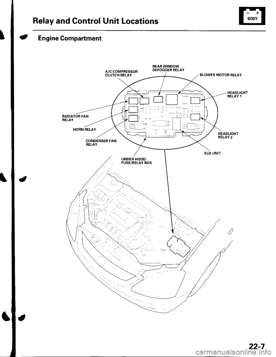 HONDA CIVIC 2002 7.G Workshop Manual Relay and Control Unit Locations
Engine Compartment
RADIATOR FANRELAY
BLOWER MOTOR RELAY
HORN RELAY
CONDENSER FANRELAY
UNDER-HOODFUSE/RELAY BOX
\...
,-:1-...
ELD UNIT
22-7 