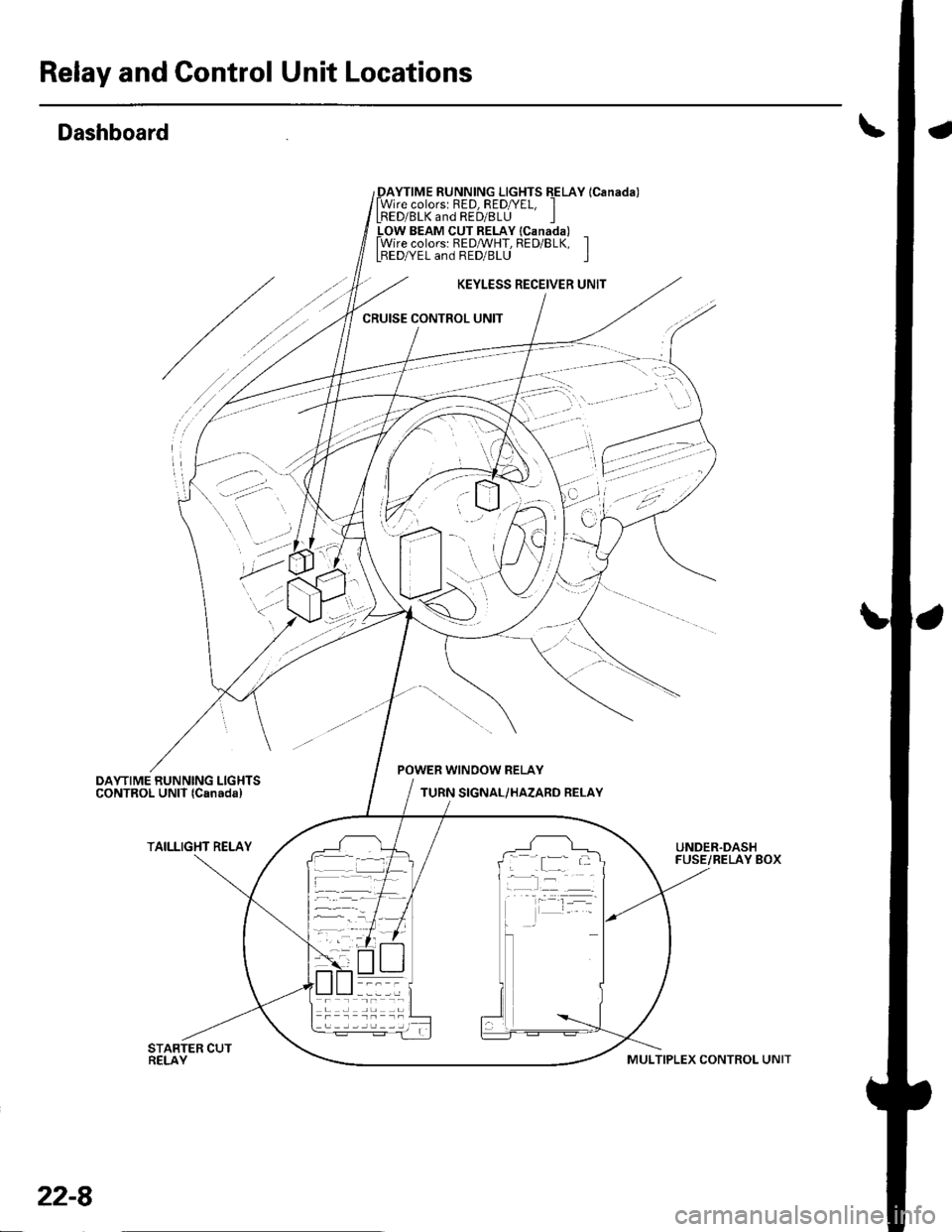 HONDA CIVIC 2003 7.G Workshop Manual Relay and Gontrol Unit Locations
Dashboard
_DAYTIME RUNNING LIGHTS EELAY lCanada)lWire colorsr RED, RED/YEL, ILRED/BLK and RED/8LU I_LOW BEAM CUT RELAY lcanada) _lWire colors: REDMHT, RED/BLK, ILBEDA/