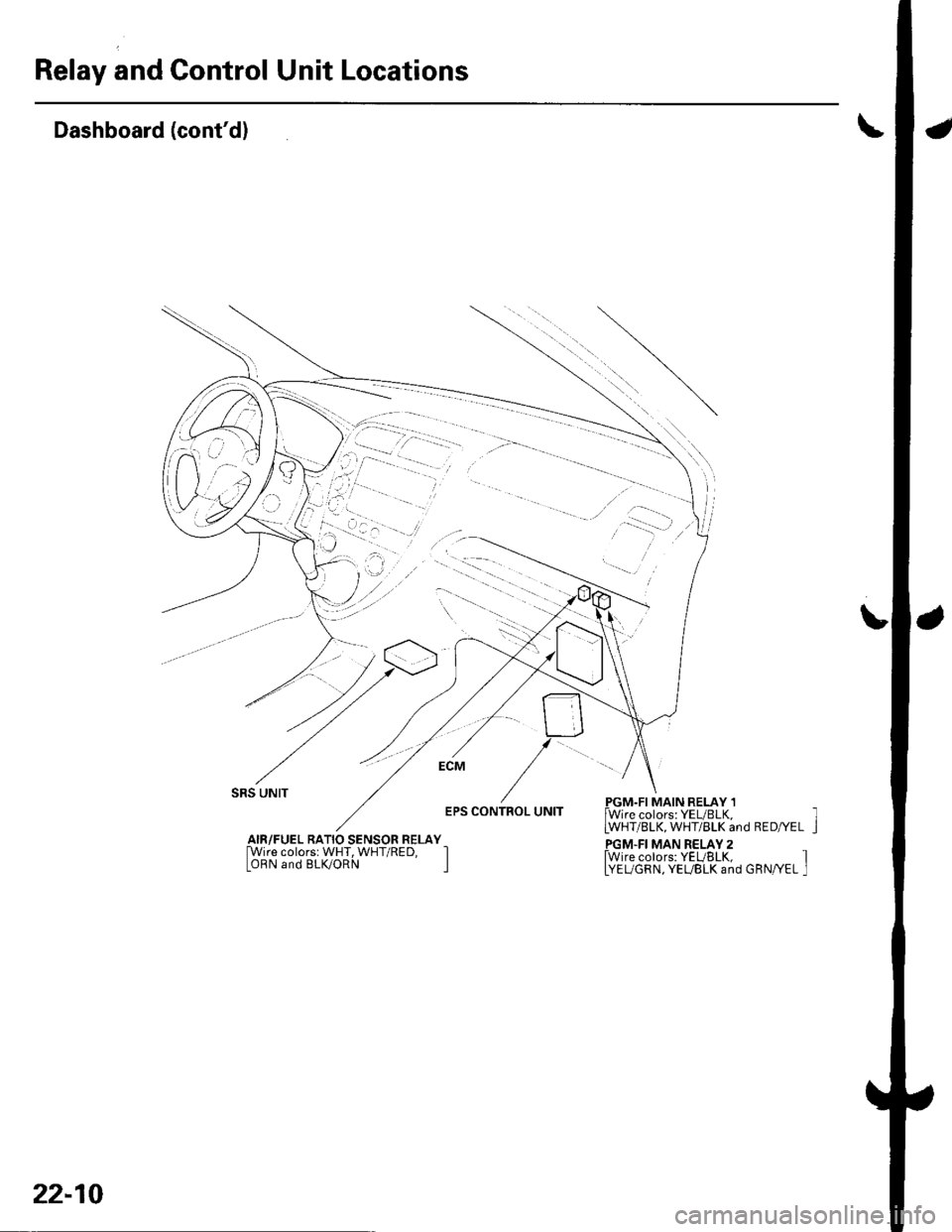 HONDA CIVIC 2003 7.G Workshop Manual Relay and Control Unit Locations
a
\
Dashboard (contd)
L
SRS UNIT
EPS CONTROL UNITPGM.FI MAIN RELAY 1lWire colors: YEUBLK,LWHT/BLK, WHT/BLK and RED/YEL
PGM.FI MAN RELAY 2fwire colors: YEUBLK, ILYEUGR HONDA CIVIC 2003 7.G Workshop Manual Relay and Control Unit Locations
a
\
Dashboard (contd)
L
SRS UNIT
EPS CONTROL UNITPGM.FI MAIN RELAY 1lWire colors: YEUBLK,LWHT/BLK, WHT/BLK and RED/YEL
PGM.FI MAN RELAY 2fwire colors: YEUBLK, ILYEUGR