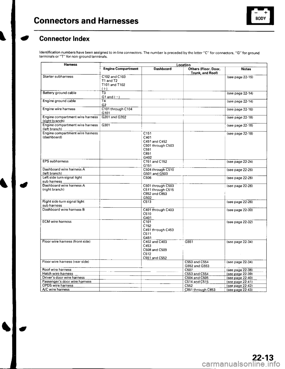 HONDA CIVIC 2002 7.G Workshop Manual Gonnectors and Harnesses
aGonnector Index
ldentification numbers have been assigned to in-line connectors. The number is preceded by the letter "C" for connectors, "G" for groundterminals or "T" for n HONDA CIVIC 2002 7.G Workshop Manual Gonnectors and Harnesses
aGonnector Index
ldentification numbers have been assigned to in-line connectors. The number is preceded by the letter "C" for connectors, "G" for groundterminals or "T" for n