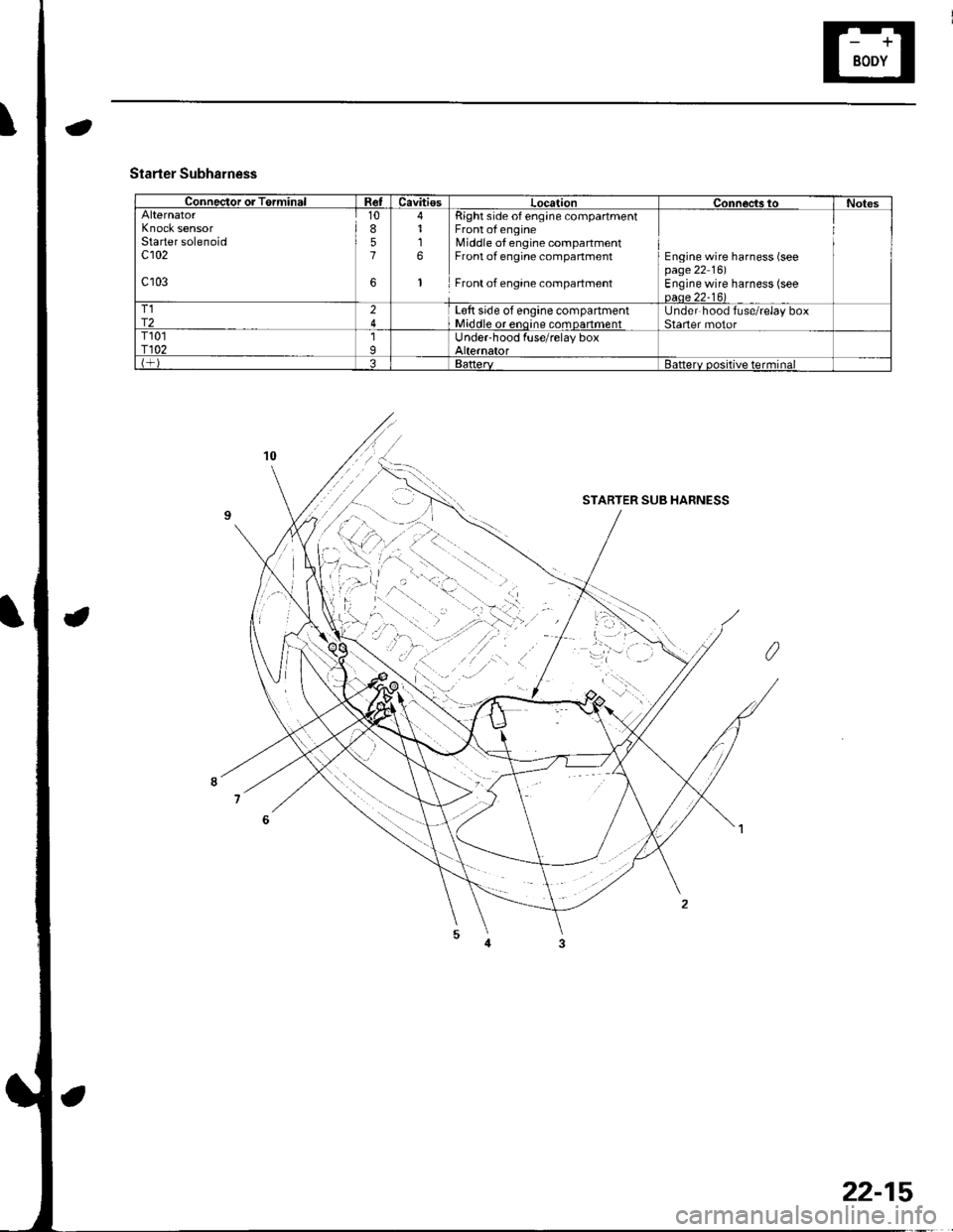 HONDA CIVIC 2002 7.G Workshop Manual Connector or TerminalRetCavitiesLocationConnoc,ts toNotesAlternatorKnock sensorStarter solenoidc102
c103
10857
6
4116
1
Right side of eng;ne compartmentFront of engineMiddle of engine compartmentFront