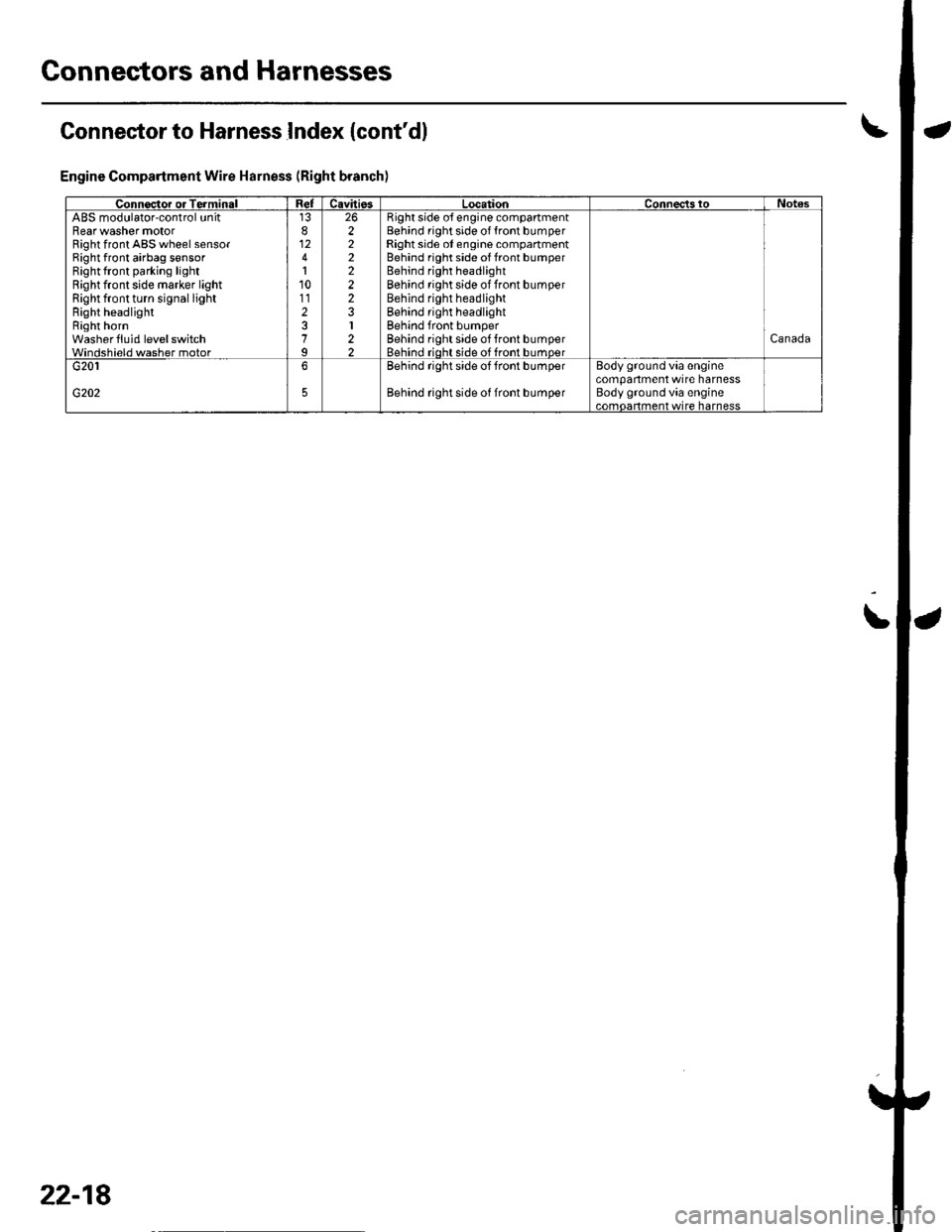 HONDA CIVIC 2003 7.G Workshop Manual Connectors and Harnesses
Connector to Harness Index {contdl
Engine Compartment Wire Harness (Right branch)
\
Connsctor or TerminalCavitissLocationConnects toNotesABS modulator-control unitBearwasher 