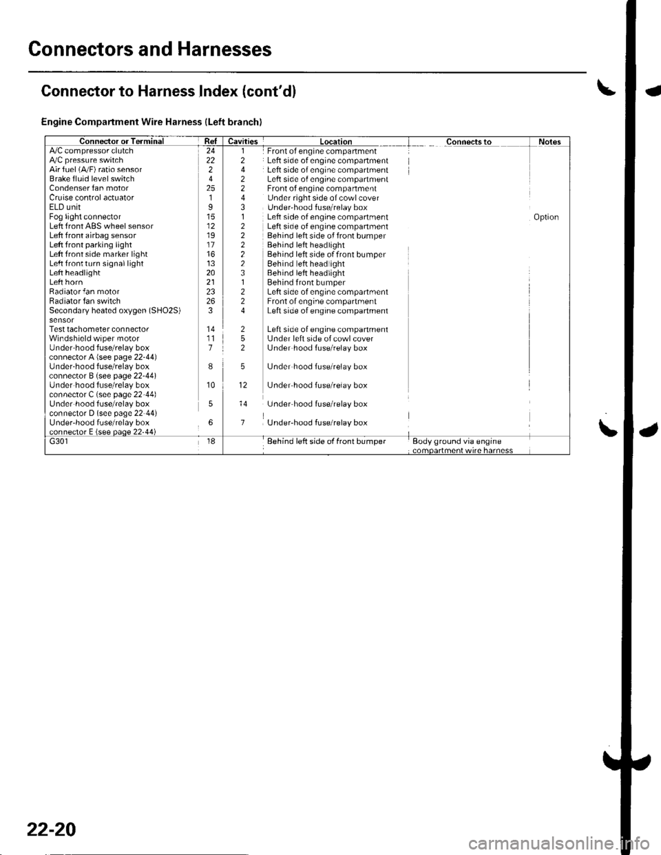 HONDA CIVIC 2003 7.G Manual PDF Connectors and Harnesses
Engine Compartment Wire Harness (Left branch)
AirJuel (A,,/F) ratio sensorBrake fluid level switchCondenser fan motorCruise control actuatorELD unitFog light connectorLeft fro