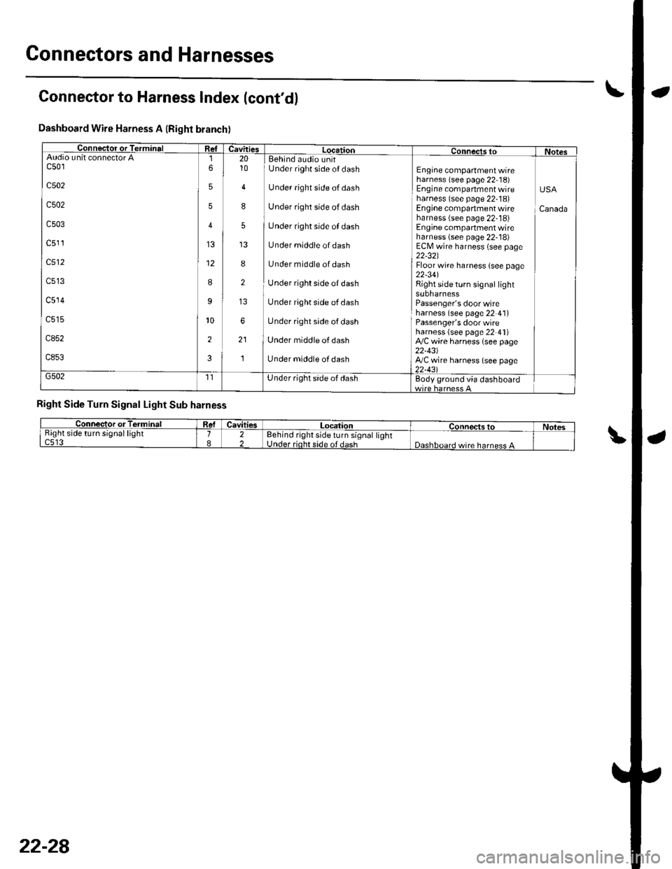 HONDA CIVIC 2002 7.G Owners Guide Connectors and Harnesses
Connector to Harness Index (contd)
Dashboard Wire Harness A (Right branch)
Conneclor or TerminalCavitiesLocationConnects toNotesAudio u nit connectorc501
c502
c502
c503
c5�1