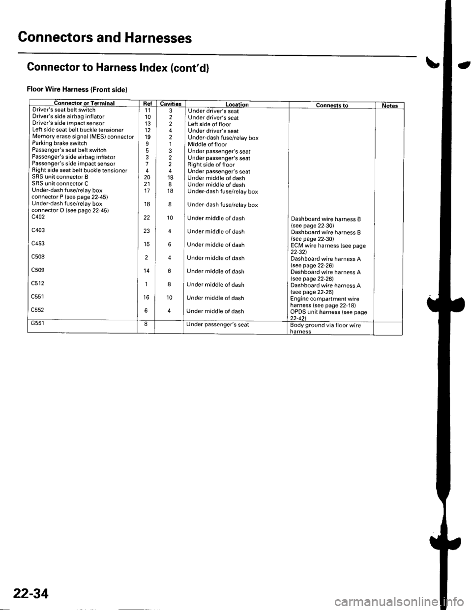 HONDA CIVIC 2003 7.G Workshop Manual Connectors and Harnesses
Connector to Harness lndex (contd)
Floor Wire Harness (Front sidel
Connec-tor or TerminalI Refuavftres Location connects to Nol6sDrivers seat belt switchDrivers side airbag