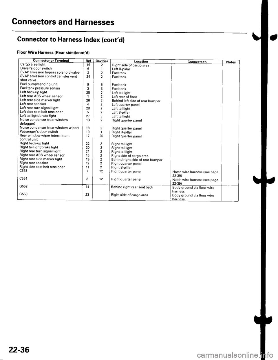 HONDA CIVIC 2003 7.G Workshop Manual Gonnectors and Harnesses
a
Floor Wire Harness {Rear side}(contdl
Cargo areaDrivers door switchEVAP emission bypass solenoid valveEVAP emission control canister ventshut valveFuel pump/sending unitFu